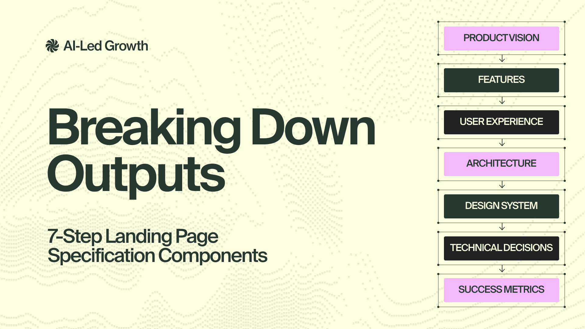 Breaking Down Outputs: Landing Page Specification Components
