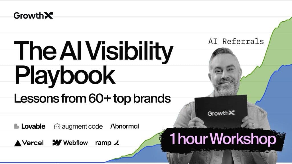 The AI Visibility Playbook: Lessons from 60+ Brands